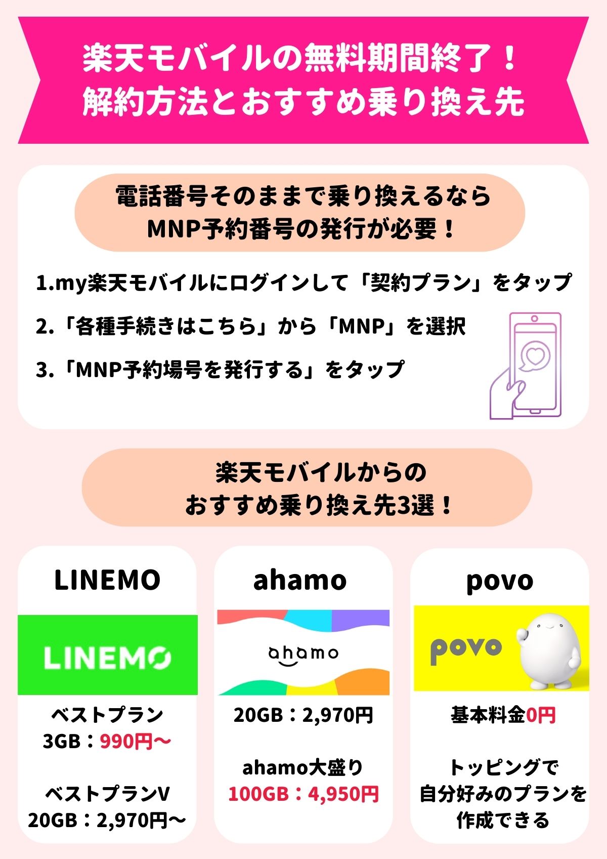 楽天モバイル　無料期間